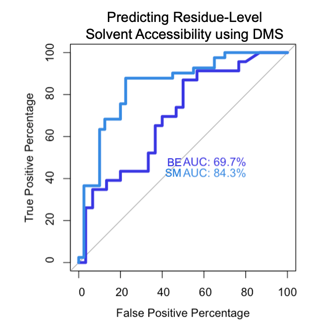 Click to select base editing analysis